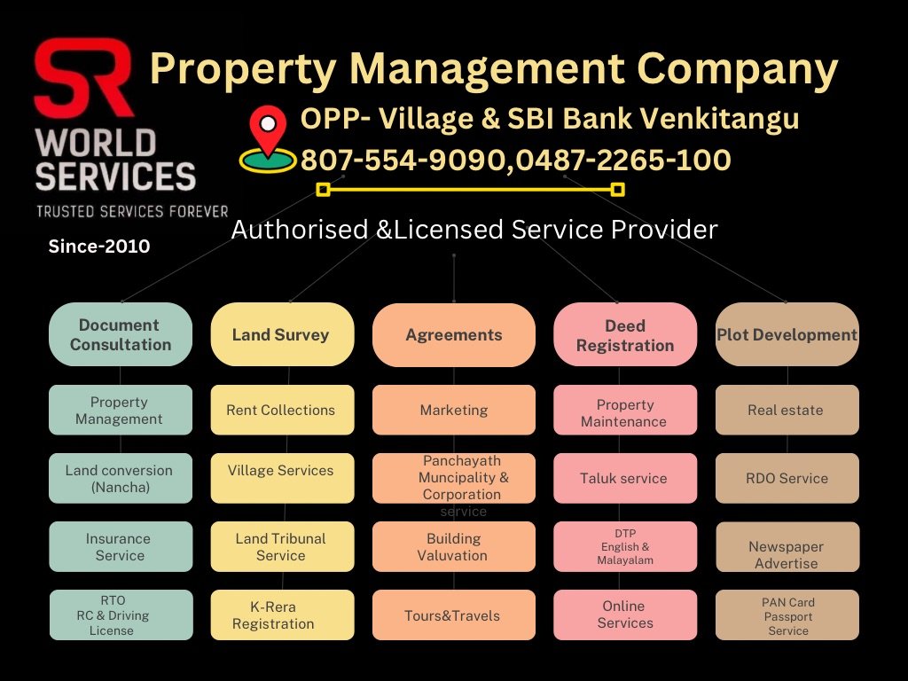 SR WORLD SERVICES - Leading Real estate and Property Management Company in Venkitangu Thrissur Kerala India